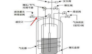 液氮储罐厂家